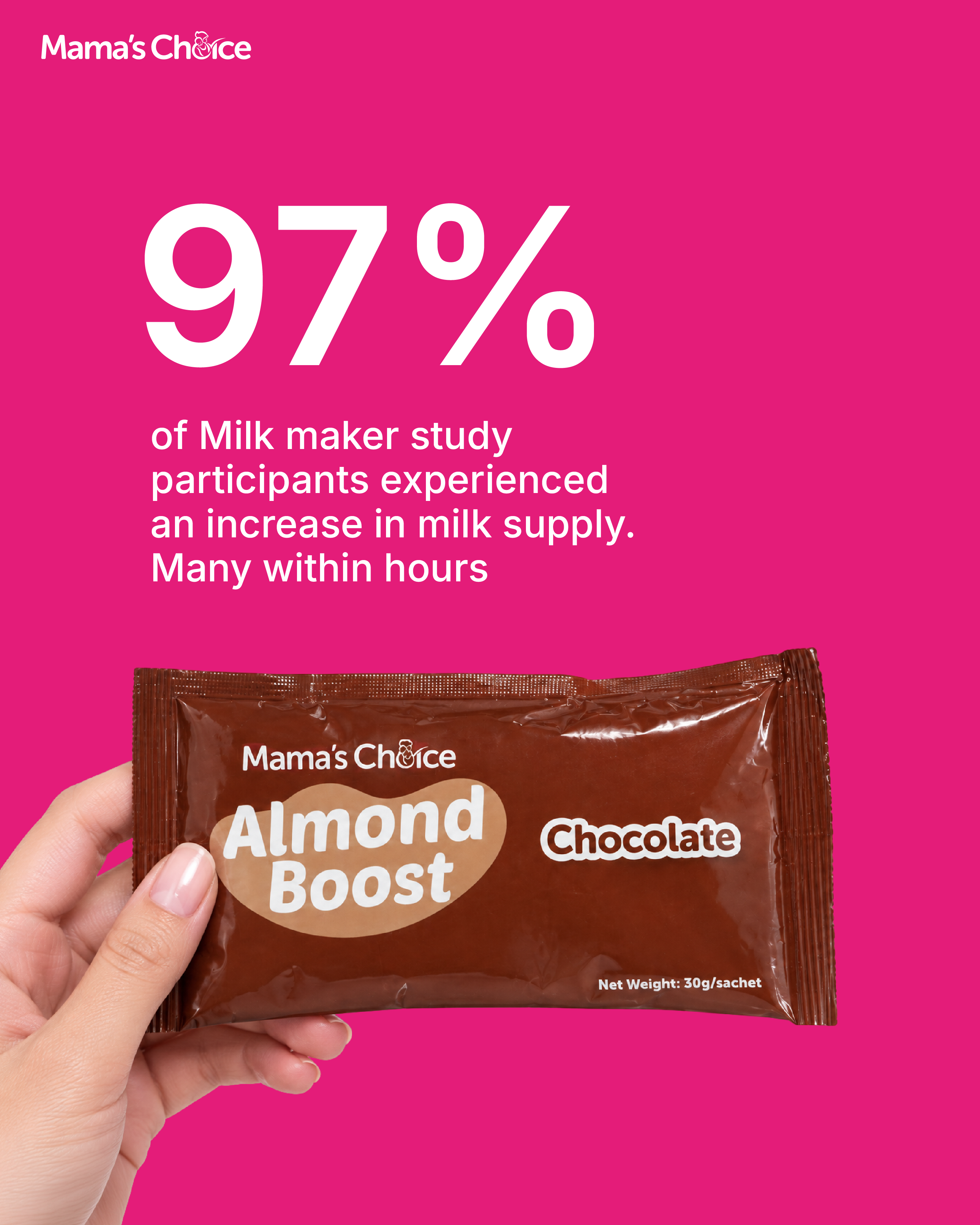 97% Milk Maker Study Results